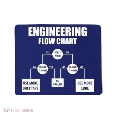 Engineering Flow Chart Mousepad