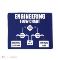 Engineering Flow Chart Mousepad thumb 0