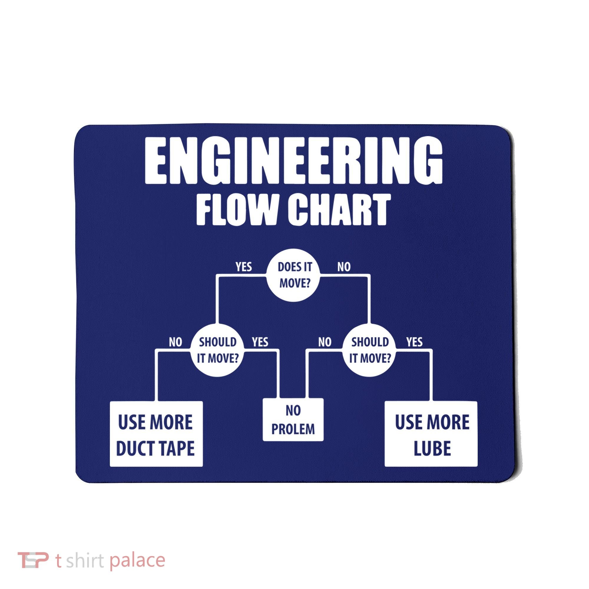 Engineering Flow Chart Mousepad