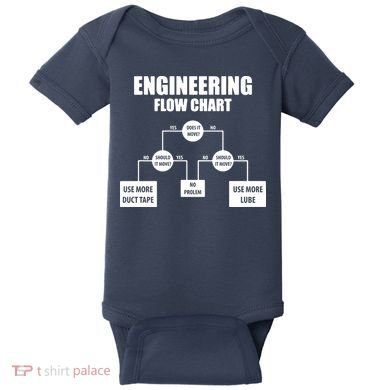 Engineering Flow Chart Baby Bodysuit