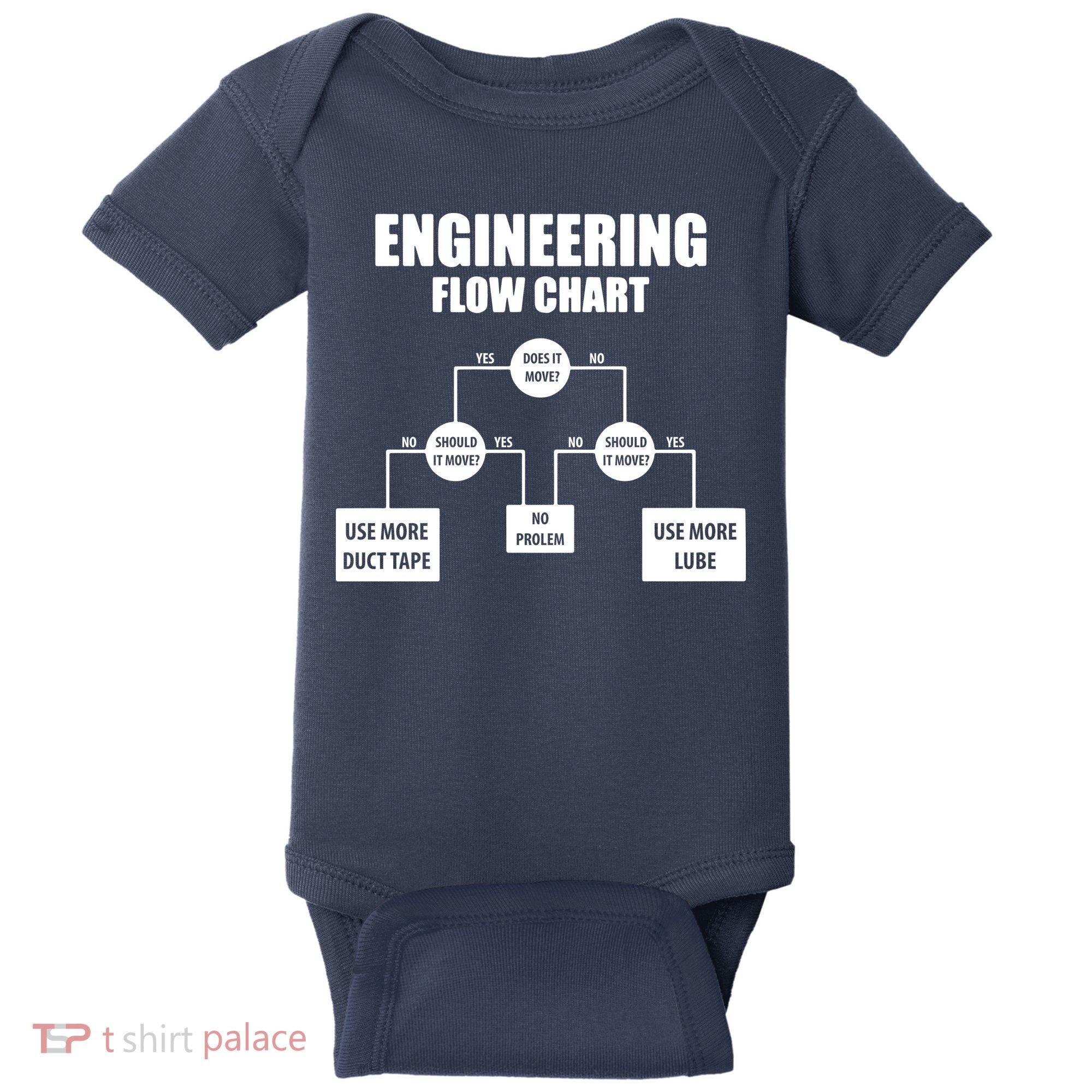 Engineering Flow Chart Baby Bodysuit
