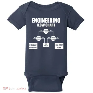 Engineering Flow Chart Baby Bodysuit