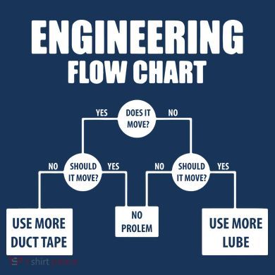 Engineering Flow Chart Toddler Sweatshirt