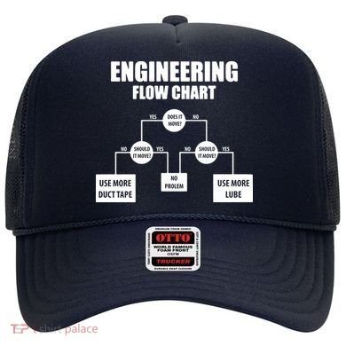 Engineering Flow Chart Hat