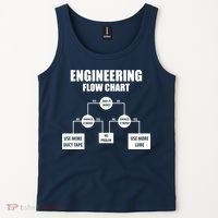 Engineering Flow Chart Tank Top thumb 2