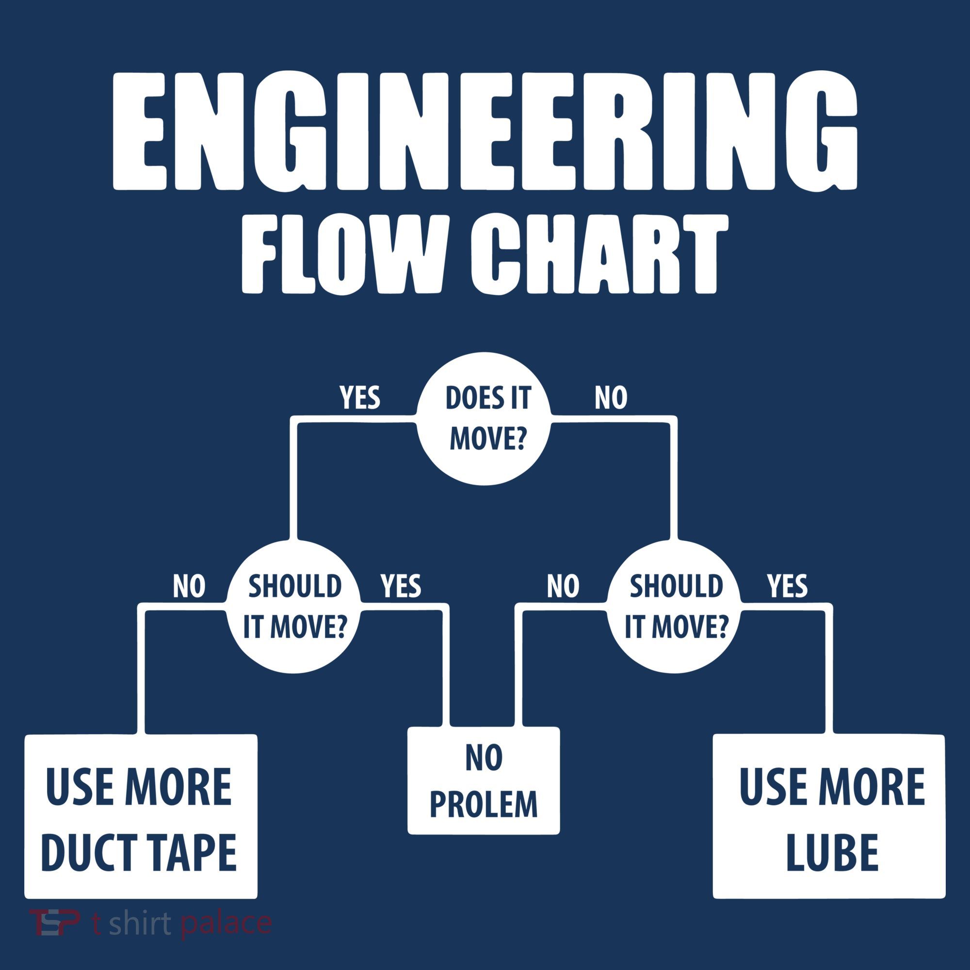 Engineering Flow Chart Golf Towel