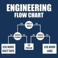 Engineering Flow Chart Kids Hoodie thumb 5