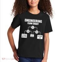 Engineering Flow Chart Kids T-Shirt thumb 2
