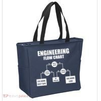 Engineering Flow Chart Tote Bag thumb 2