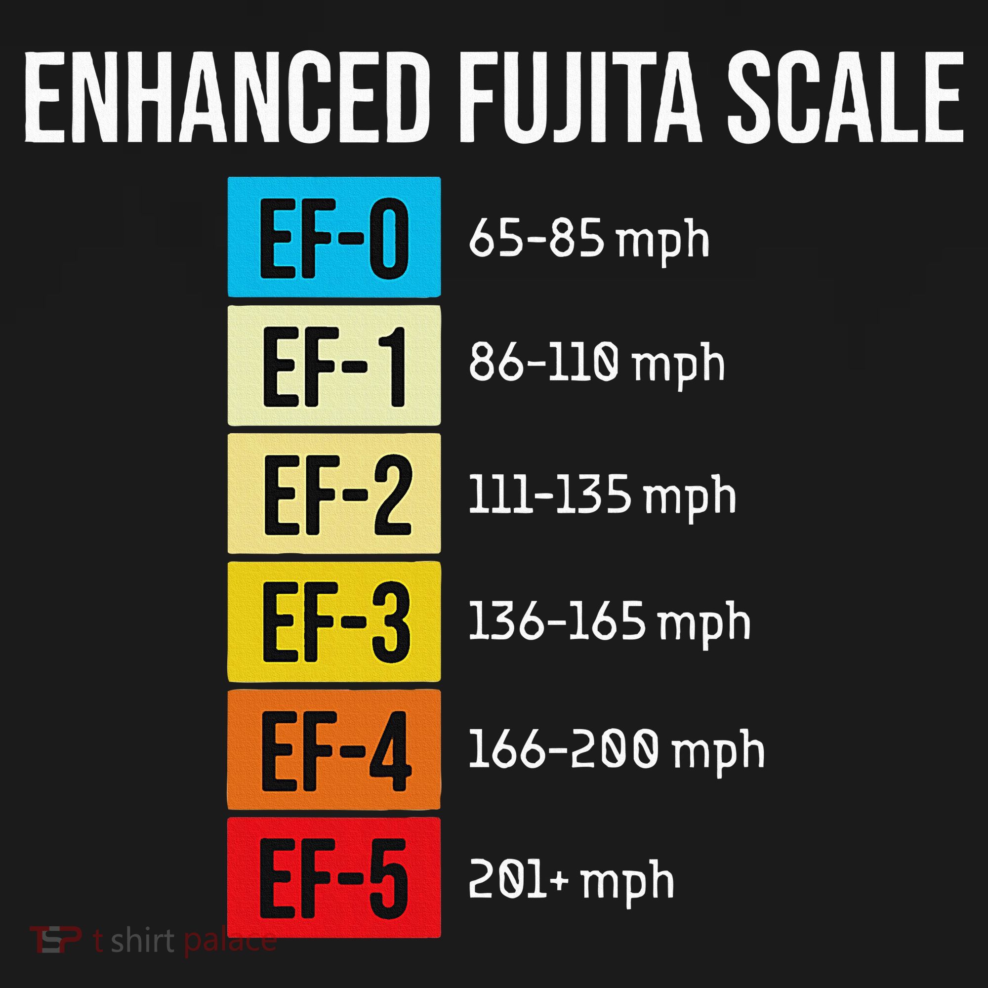 Enhanced Fujita Scale Meteorologist Meteorology Weather Sweatshirt