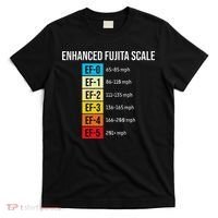 Enhanced Fujita Scale Meteorologist Meteorology Weather T-Shirt thumb 0