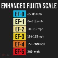 Enhanced Fujita Scale Meteorologist Meteorology Weather Beanie thumb 2