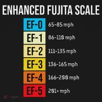 Enhanced Fujita Scale Meteorologist Meteorology Weather Mousepad thumb 1