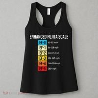 Enhanced Fujita Scale Meteorologist Meteorology Weather Women's Tank Top thumb 3