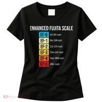 Enhanced Fujita Scale Meteorologist Meteorology Weather Women's T-Shirt thumb 0