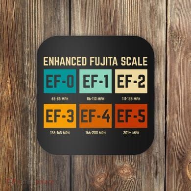Enhanced Fujita Scale Tornado For Retro Storm Chaser Coaster