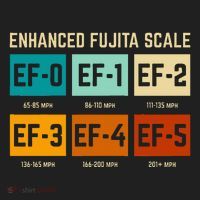 Enhanced Fujita Scale Tornado For Retro Storm Chaser Hat thumb 2
