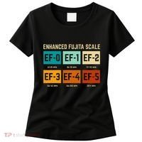 Enhanced Fujita Scale Tornado For Retro Storm Chaser Women's T-Shirt thumb 0