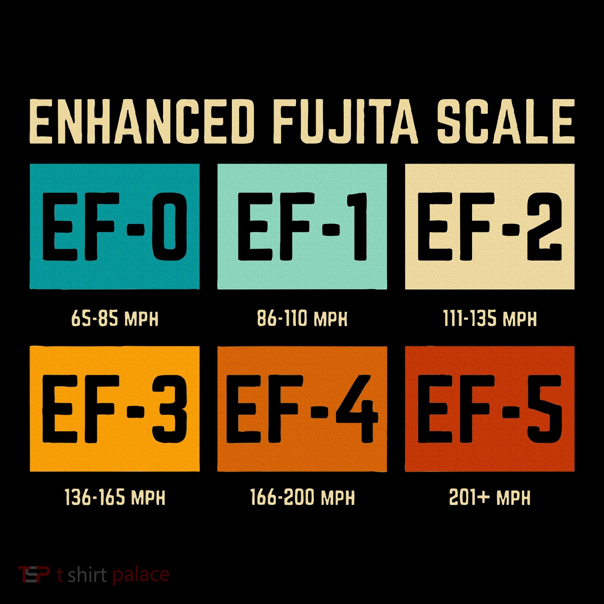 Enhanced Fujita Scale Tornado For Retro Storm Chaser Women's T-Shirt