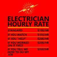 Electrician Hourly Rate Funny Santa Hat thumb 1