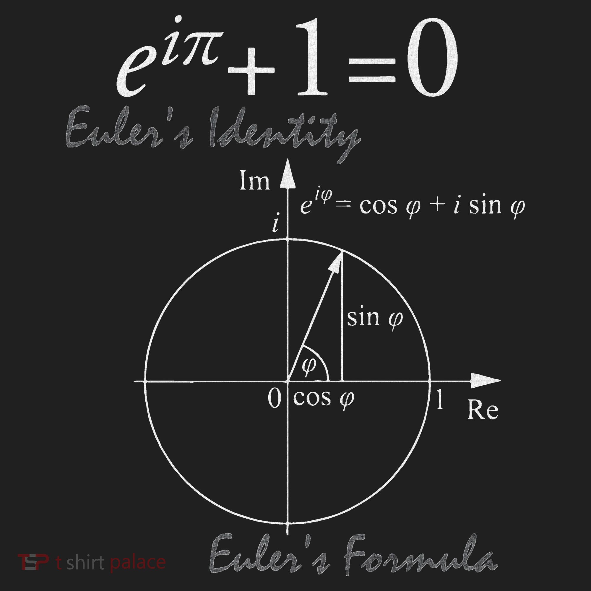 Euler's Identity Euler's Formula For Math Geeks Women's Sweatshirt