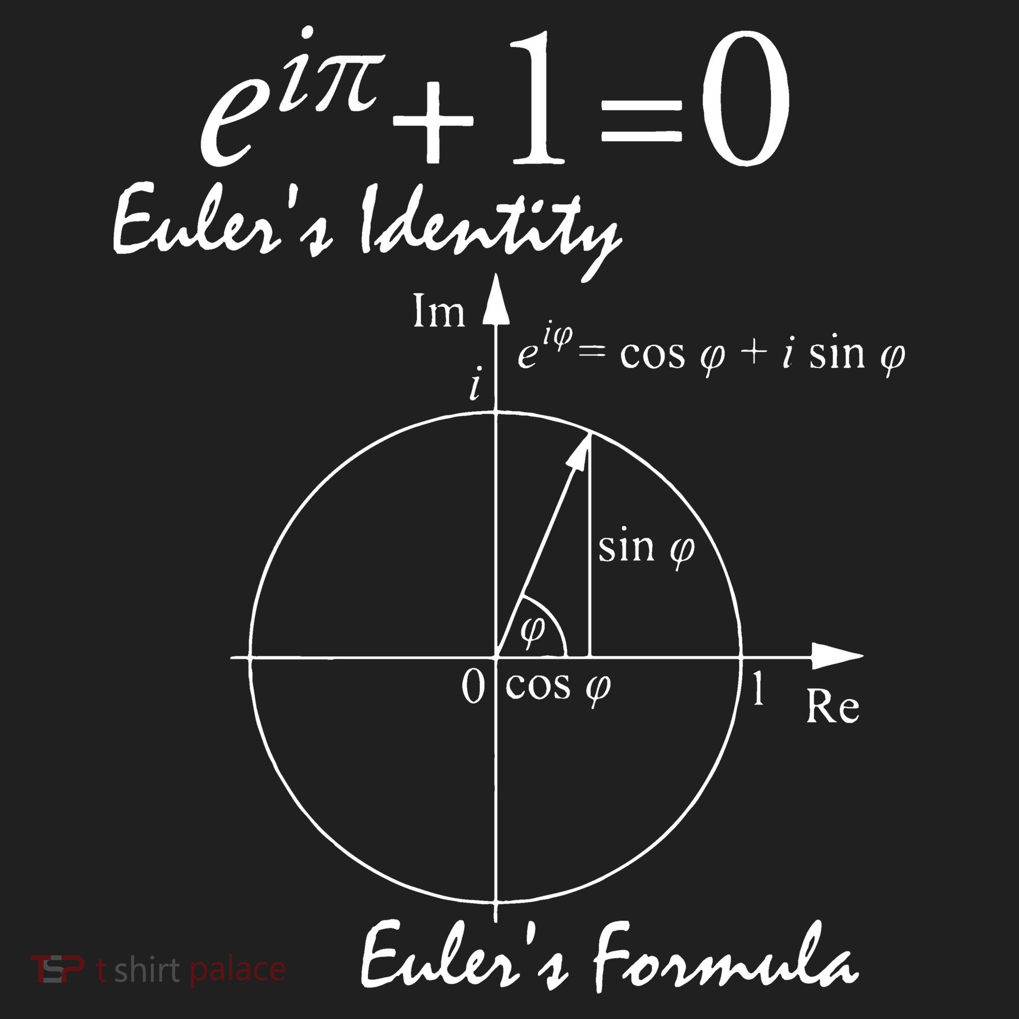 Euler's Identity Euler's Formula Tumbler