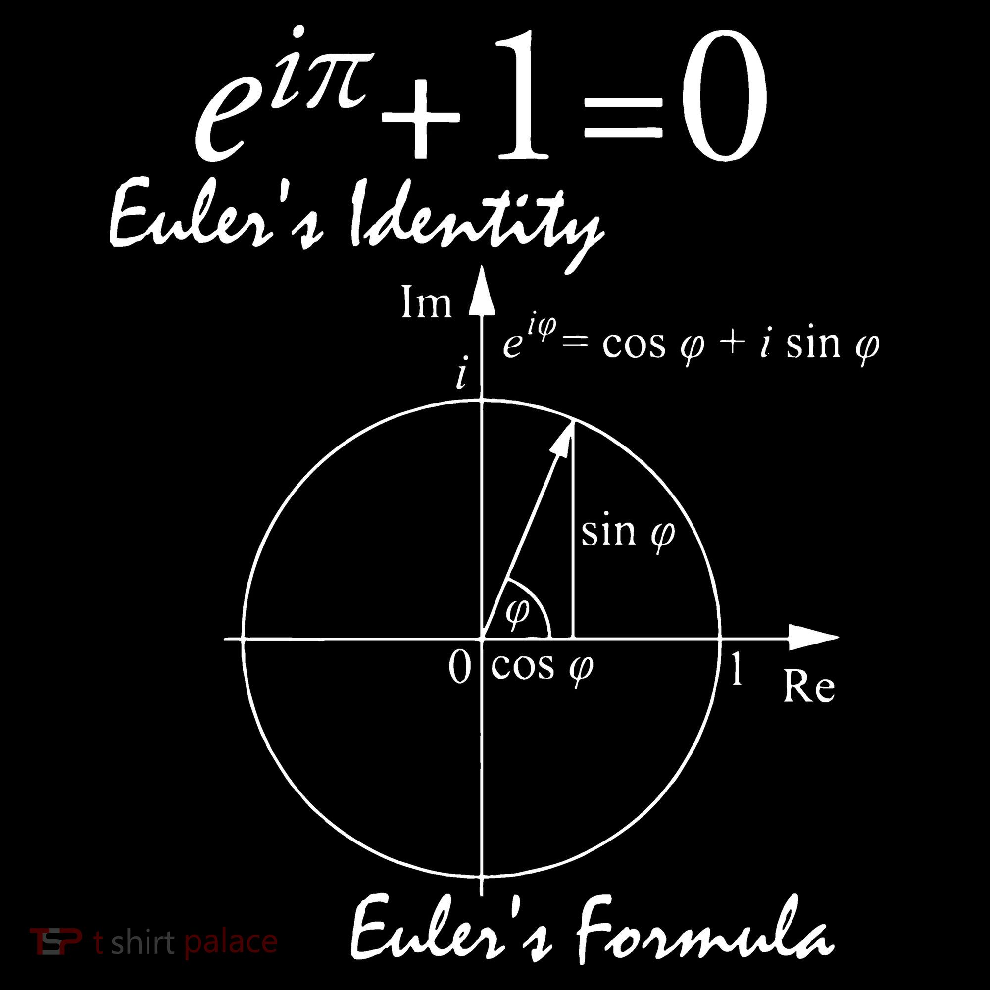 Euler's Identity Euler's Formula Ornament