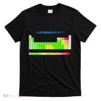 Electronegativity Values Periodic Table of Elements T-Shirt thumb 0