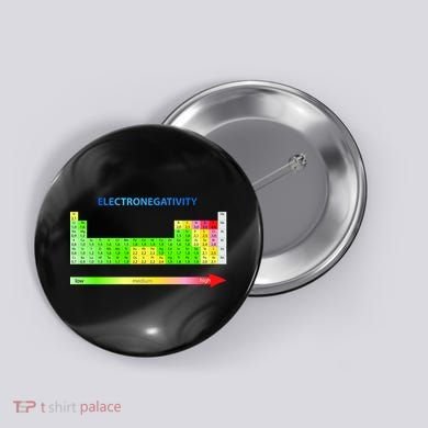 Electronegativity Values Periodic Table of Elements Button