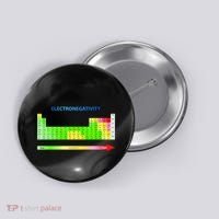 Electronegativity Values Periodic Table of Elements Button thumb 0