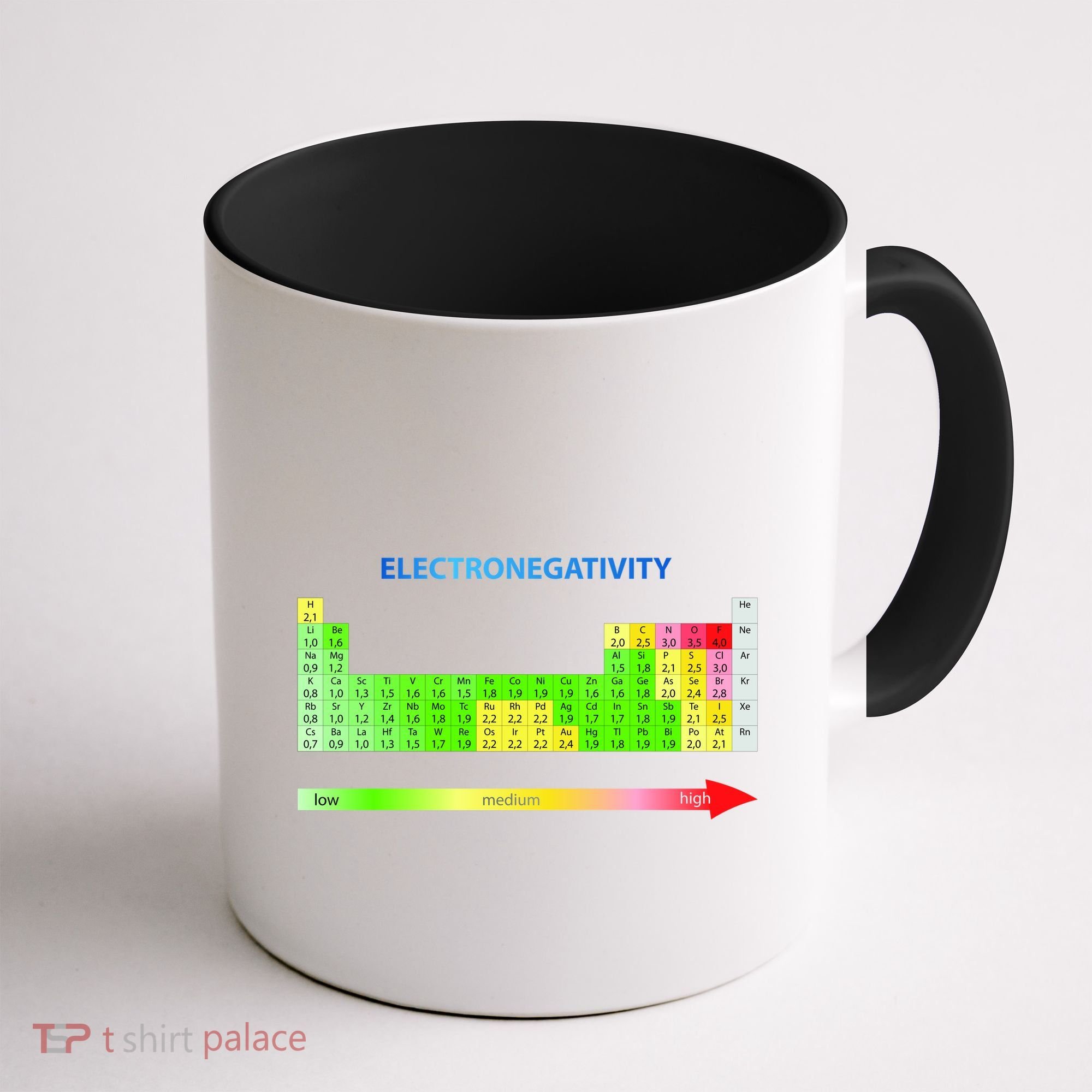 Electronegativity Values Periodic Table of Elements Coffee Mug