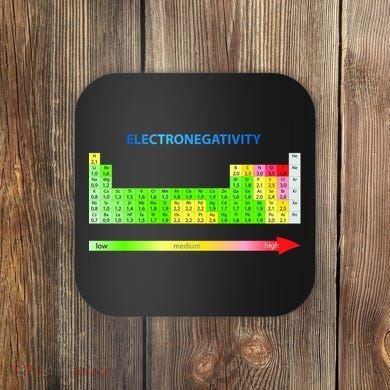 Electronegativity Values Periodic Table of Elements Coaster
