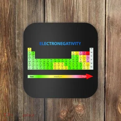 Electronegativity Values Periodic Table of Elements Coaster