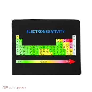 Electronegativity Values Periodic Table of Elements Mousepad