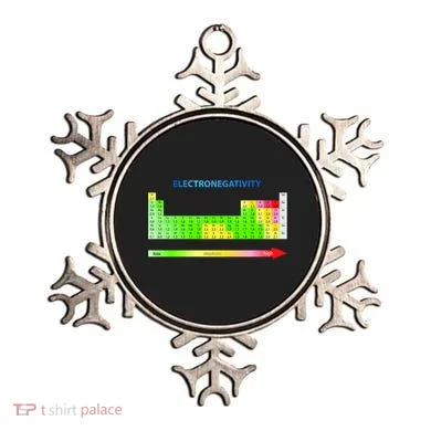 Electronegativity Values Periodic Table of Elements Ornament