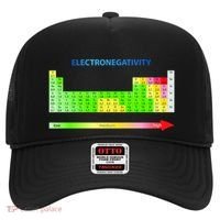 Electronegativity Values Periodic Table of Elements Hat thumb 0