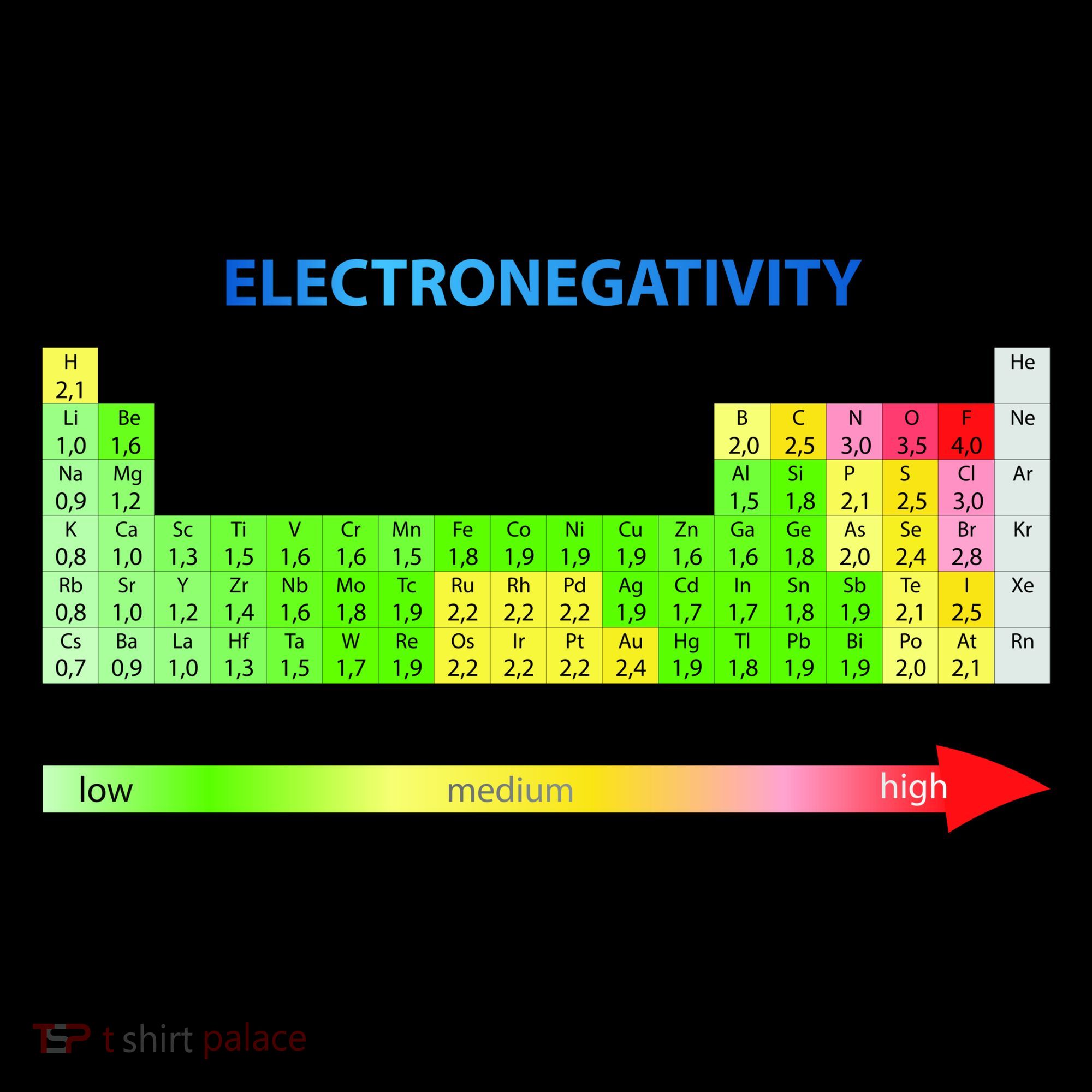 Electronegativity Values Periodic Table of Elements Toddler Hoodie