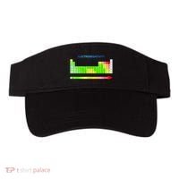 Electronegativity Values Periodic Table of Elements Visor thumb 0