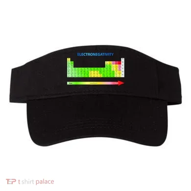 Electronegativity Values Periodic Table of Elements Visor