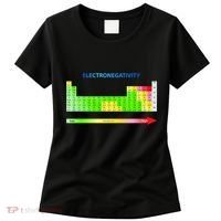 Electronegativity Values Periodic Table of Elements Women's T-Shirt thumb 0
