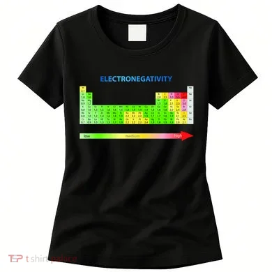 Electronegativity Values Periodic Table of Elements Women's T-Shirt