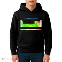 Electronegativity Values Periodic Table of Elements Kids Hoodie thumb 4