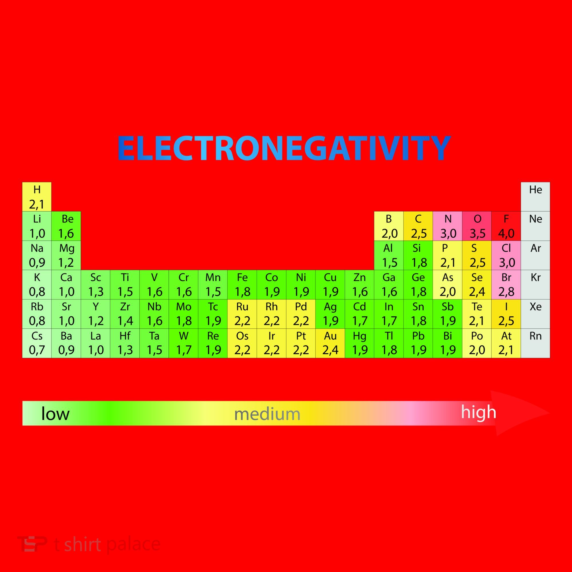 Electronegativity Values Periodic Table of Elements Santa Hat