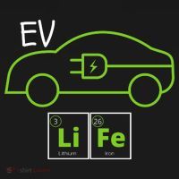 EV Life Periodic Table Of Elements Electric Vehicle Electric Power EV Driver Women's Hoodie thumb 2