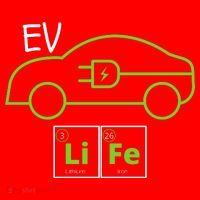 EV Life Periodic Table Of Elements Electric Vehicle Electric Power EV Driver Santa Hat thumb 1