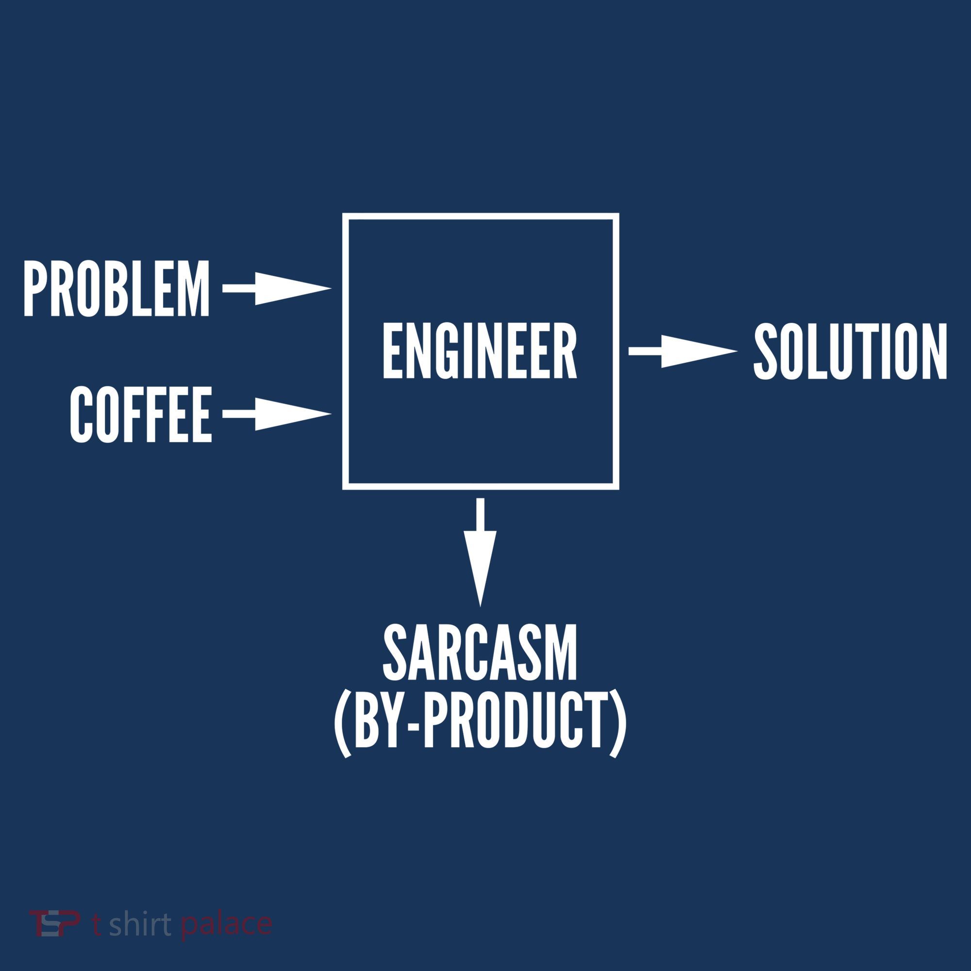 Engineer Sarcasm Diagram Kids Hoodie