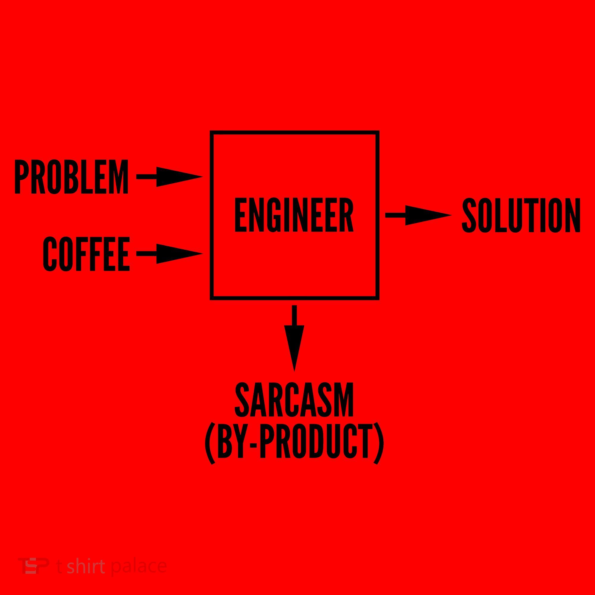 Engineer Sarcasm Diagram Santa Hat