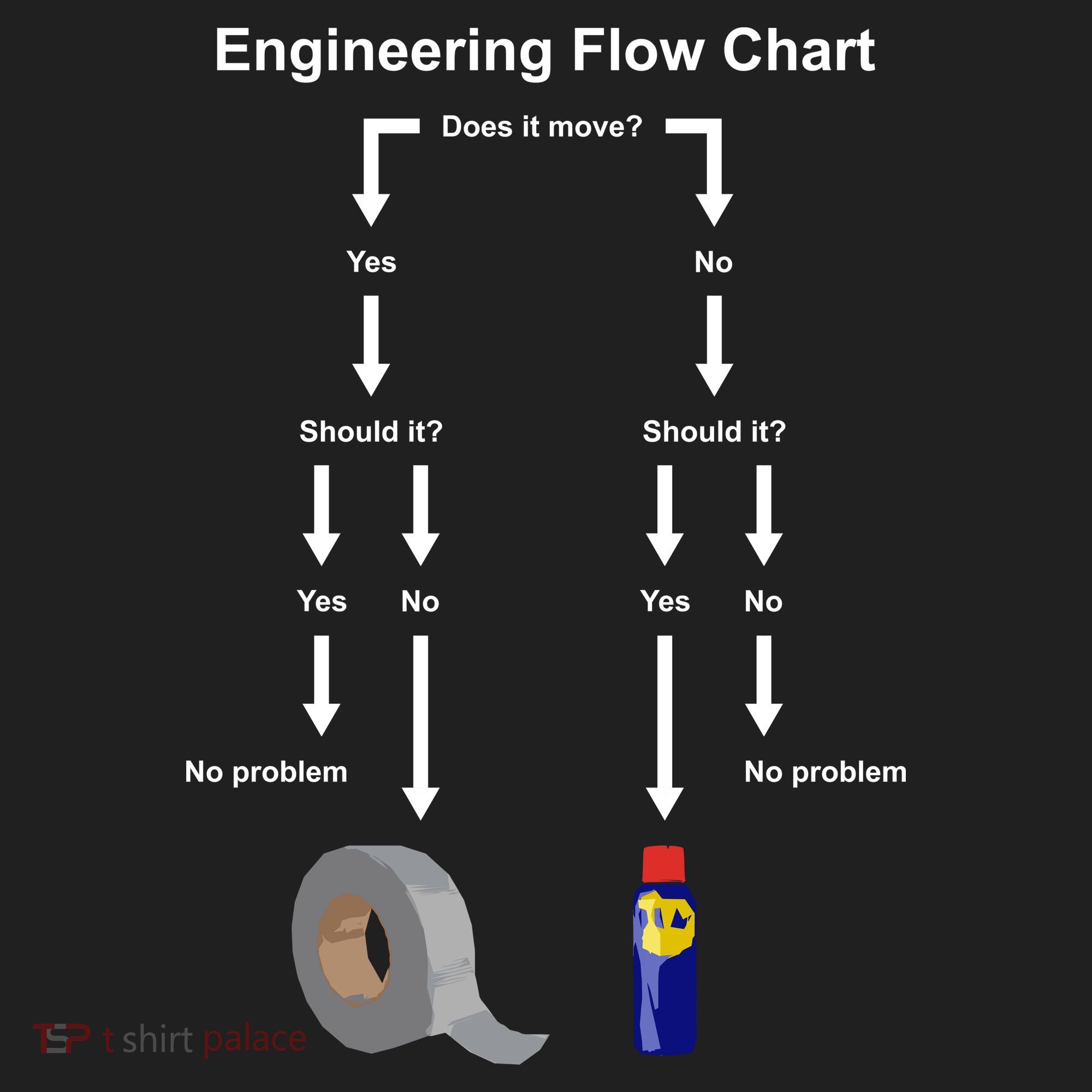 Engineering Flow Chart Women's Sweatshirt