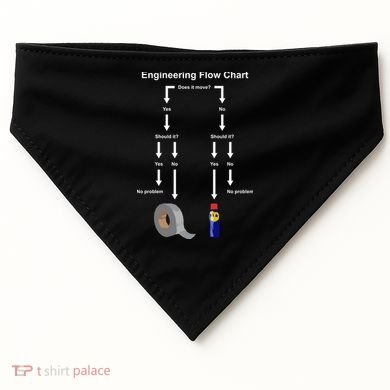 Engineering Flow Chart USA-Made Doggie Bandana