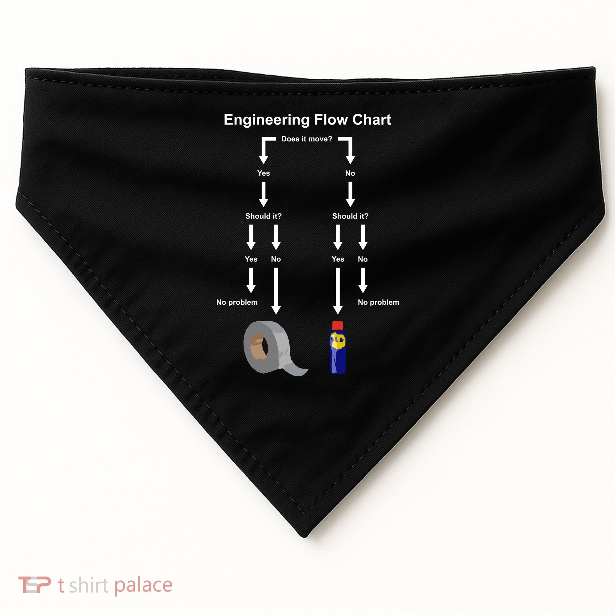 Engineering Flow Chart USA-Made Doggie Bandana